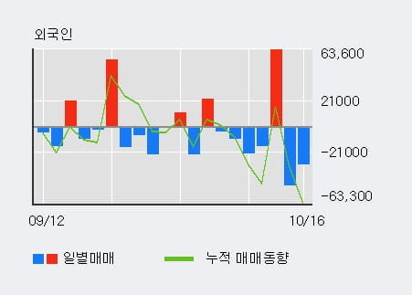 [한경로보뉴스] '바른손이앤에이' 15% 이상 상승, 전일 기관 대량 순매수