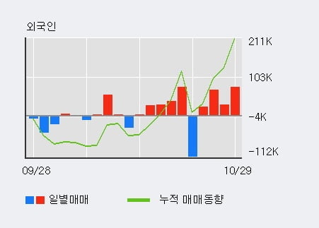 [한경로보뉴스] 'SCI평가정보' 10% 이상 상승, 주가 5일 이평선 상회, 단기·중기 이평선 역배열