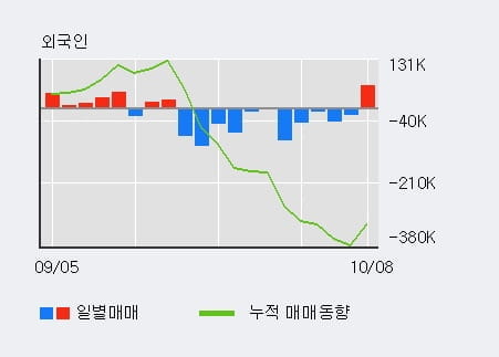 [한경로보뉴스] '스포츠서울' 10% 이상 상승, 전일 외국인 대량 순매수