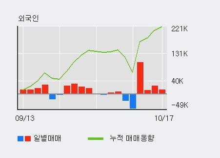 [한경로보뉴스] 'SG&G' 10% 이상 상승, 대형 증권사 매수 창구 상위에 등장 - 미래에셋, NH투자 등