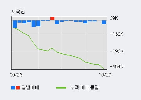 [한경로보뉴스] '한미반도체' 5% 이상 상승, 전일 기관 대량 순매수