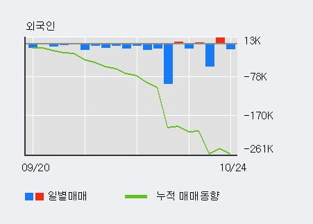 [한경로보뉴스] '유니온머티리얼' 5% 이상 상승, 기관 4일 연속 순매수(391주)