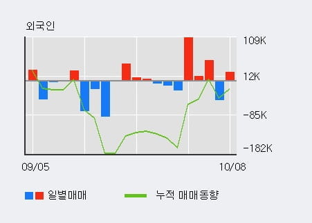 [한경로보뉴스] '현대바이오' 10% 이상 상승, 전일 외국인 대량 순매수