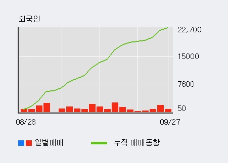 [한경로보뉴스] 'LG생활건강우' 5% 이상 상승, 전일보다 거래량 증가. 3,201주 거래중