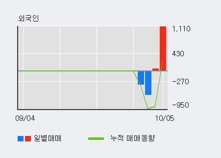 [한경로보뉴스] '아이크래프트' 10% 이상 상승, 전일 기관 대량 순매수