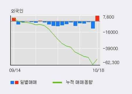 [한경로보뉴스] '게임빌' 10% 이상 상승, 오전에 전일 거래량 돌파. 159% 수준