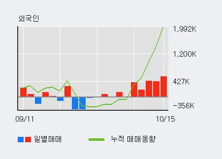 [한경로보뉴스] '아컴스튜디오' 10% 이상 상승, 전일 외국인 대량 순매수