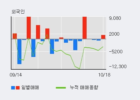 [한경로보뉴스] '라이트론' 10% 이상 상승, 기관 4일 연속 순매수(2.4만주)