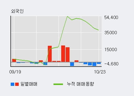 [한경로보뉴스] '로체시스템즈' 20% 이상 상승, 대형 증권사 매수 창구 상위에 등장 - 미래에셋, 하나금융 등