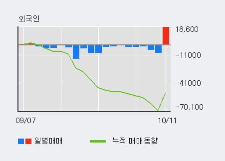 [한경로보뉴스] '삼원테크' 10% 이상 상승, 전일 외국인 대량 순매수