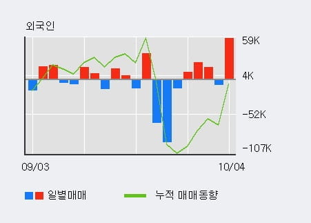 [한경로보뉴스] '해성옵틱스' 10% 이상 상승, 전일 외국인 대량 순매수