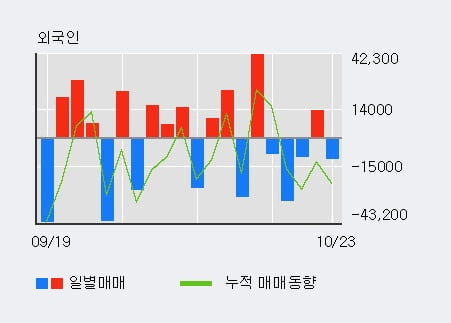 [한경로보뉴스] '성창오토텍' 10% 이상 상승, 전형적인 상승세, 단기·중기 이평선 정배열