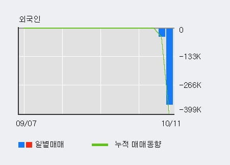 [한경로보뉴스] '인콘' 10% 이상 상승, 최근 3일간 기관 대량 순매수