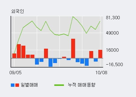 [한경로보뉴스] '네패스신소재' 52주 신고가 경신, 전일 외국인 대량 순매수