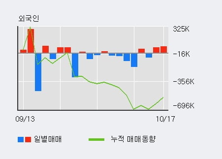 [한경로보뉴스] '세원셀론텍' 5% 이상 상승, 전일 외국인 대량 순매수