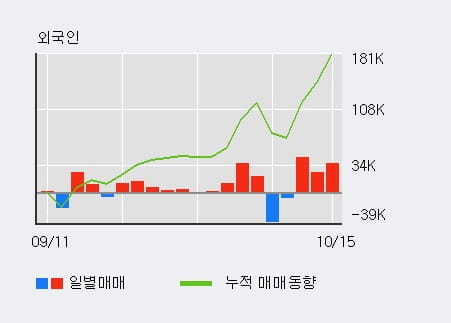 [한경로보뉴스] '티웨이항공' 5% 이상 상승, 이 시간 비교적 거래 활발. 16.8만주 거래중