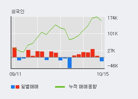 [한경로보뉴스] '넥스트칩' 상한가↑ 도달, 주가 60일 이평선 상회, 단기·중기 이평선 역배열