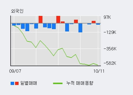 [한경로보뉴스] '후성' 5% 이상 상승, 전일 기관 대량 순매수