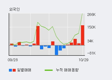 [한경로보뉴스] '푸른기술' 10% 이상 상승, 주가 반등 시도, 단기·중기 이평선 역배열