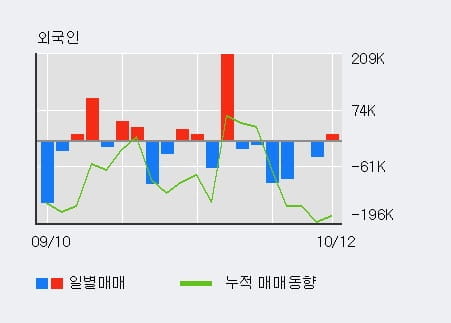 [한경로보뉴스] '이엠코리아' 10% 이상 상승, 전일 외국인 대량 순매수