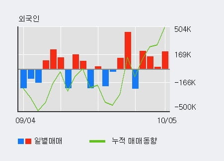 [한경로보뉴스] '제이스테판' 15% 이상 상승, 전일 외국인 대량 순매수