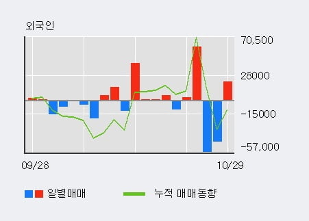 [한경로보뉴스] '엠씨넥스' 10% 이상 상승, 전일 외국인 대량 순매수