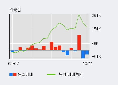 [한경로보뉴스] '아티스' 5% 이상 상승, 기관 14일 연속 순매수(1,452주)