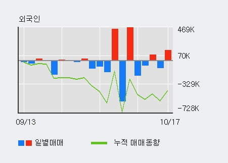 [한경로보뉴스] '해덕파워웨이' 10% 이상 상승, 전일 외국인 대량 순매수