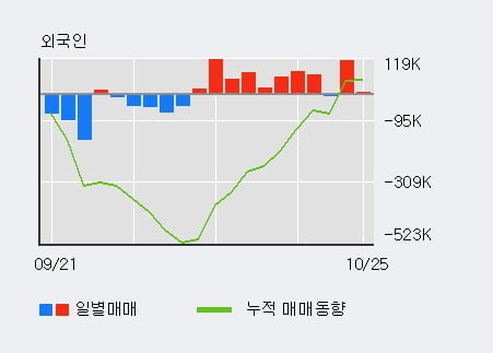 [한경로보뉴스] '크루셜텍' 10% 이상 상승, 주가 5일 이평선 상회, 단기·중기 이평선 역배열