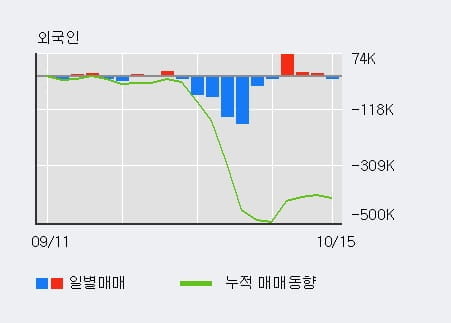 [한경로보뉴스] '락앤락' 5% 이상 상승, 최근 3일간 기관 대량 순매수