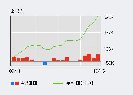 [한경로보뉴스] '비덴트' 10% 이상 상승, 전일 외국인 대량 순매수