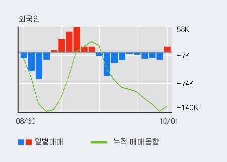 [한경로보뉴스] '와이지엔터테인먼트' 52주 신고가 경신, 전일 기관 대량 순매수