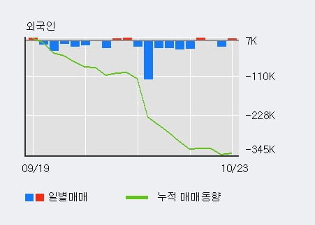 [한경로보뉴스] '아이마켓코리아' 5% 이상 상승, 최근 3일간 기관 대량 순매수