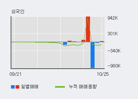 [한경로보뉴스] '포티스' 10% 이상 상승, 대형 증권사 매수 창구 상위에 등장 - 미래에셋, NH투자 등