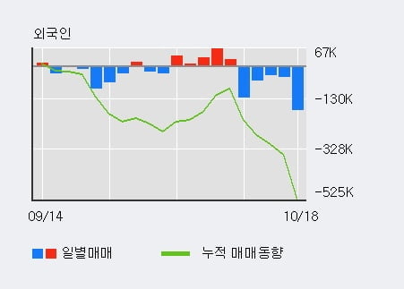 [한경로보뉴스] '아이디스' 10% 이상 상승, 대형 증권사 매수 창구 상위에 등장 - 삼성증권, 미래에셋 등