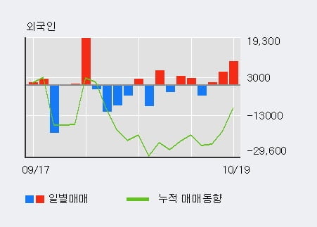 [한경로보뉴스] '나노스' 10% 이상 상승, 외국인 3일 연속 순매수(1.5만주)