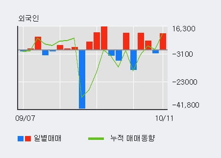 [한경로보뉴스] '퓨전데이타' 10% 이상 상승, 전일 외국인 대량 순매수