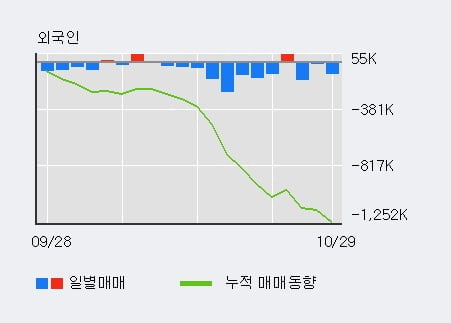 [한경로보뉴스] '만도' 5% 이상 상승, 전일 기관 대량 순매수