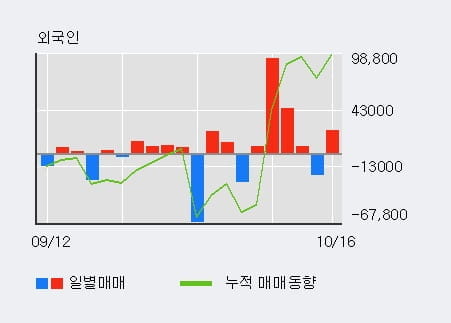 [한경로보뉴스] '현성바이탈' 상한가↑ 도달, 전일 보다 거래량 급증, 거래 폭발. 599.7만주 거래중