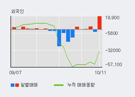 [한경로보뉴스] '셀바스헬스케어' 10% 이상 상승, 주가 상승 중, 단기간 골든크로스 형성