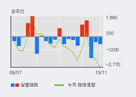 [한경로보뉴스] '엔지스테크널러지' 10% 이상 상승, 대형 증권사 매수 창구 상위에 등장 - 메리츠, 미래에셋 등