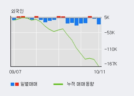 [한경로보뉴스] '에치디프로' 10% 이상 상승, 대형 증권사 매수 창구 상위에 등장 - 미래에셋, 하나금융 등