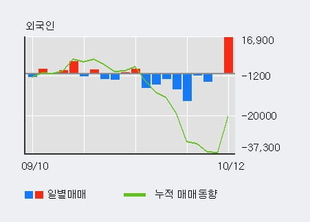 [한경로보뉴스] '넷게임즈' 15% 이상 상승, 전일 외국인 대량 순매수