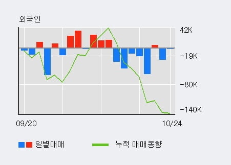 [한경로보뉴스] '화승엔터프라이즈' 5% 이상 상승, 기관 4일 연속 순매수(11.1만주)