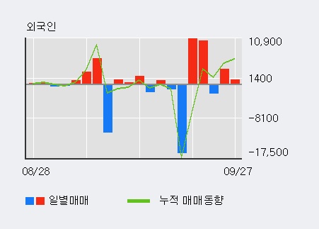 [한경로보뉴스] '샘표식품' 5% 이상 상승, 기관 5일 연속 순매수(530주)