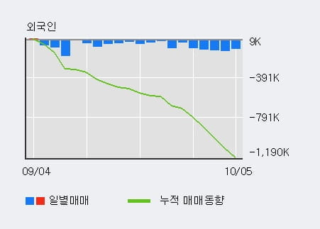 [한경로보뉴스] '넷마블' 5% 이상 상승, 전일 기관 대량 순매수