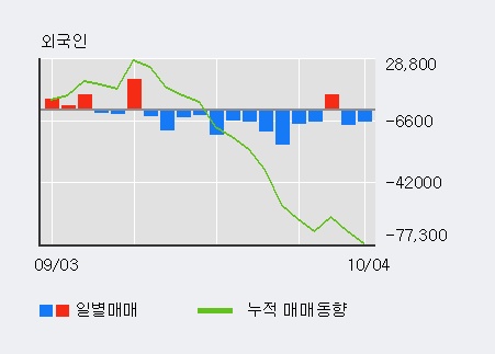 [한경로보뉴스] '현대건설기계' 5% 이상 상승, 전일 기관 대량 순매수