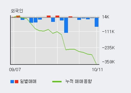 [한경로보뉴스] '오리온' 5% 이상 상승, 전일 기관 대량 순매수