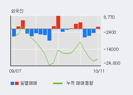 [한경로보뉴스] '효성중공업' 5% 이상 상승, 기관 4일 연속 순매수(3.5만주)