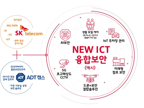 SK텔레콤, ADT캡스 인수 완료…"AI보안 시대 열겠다"